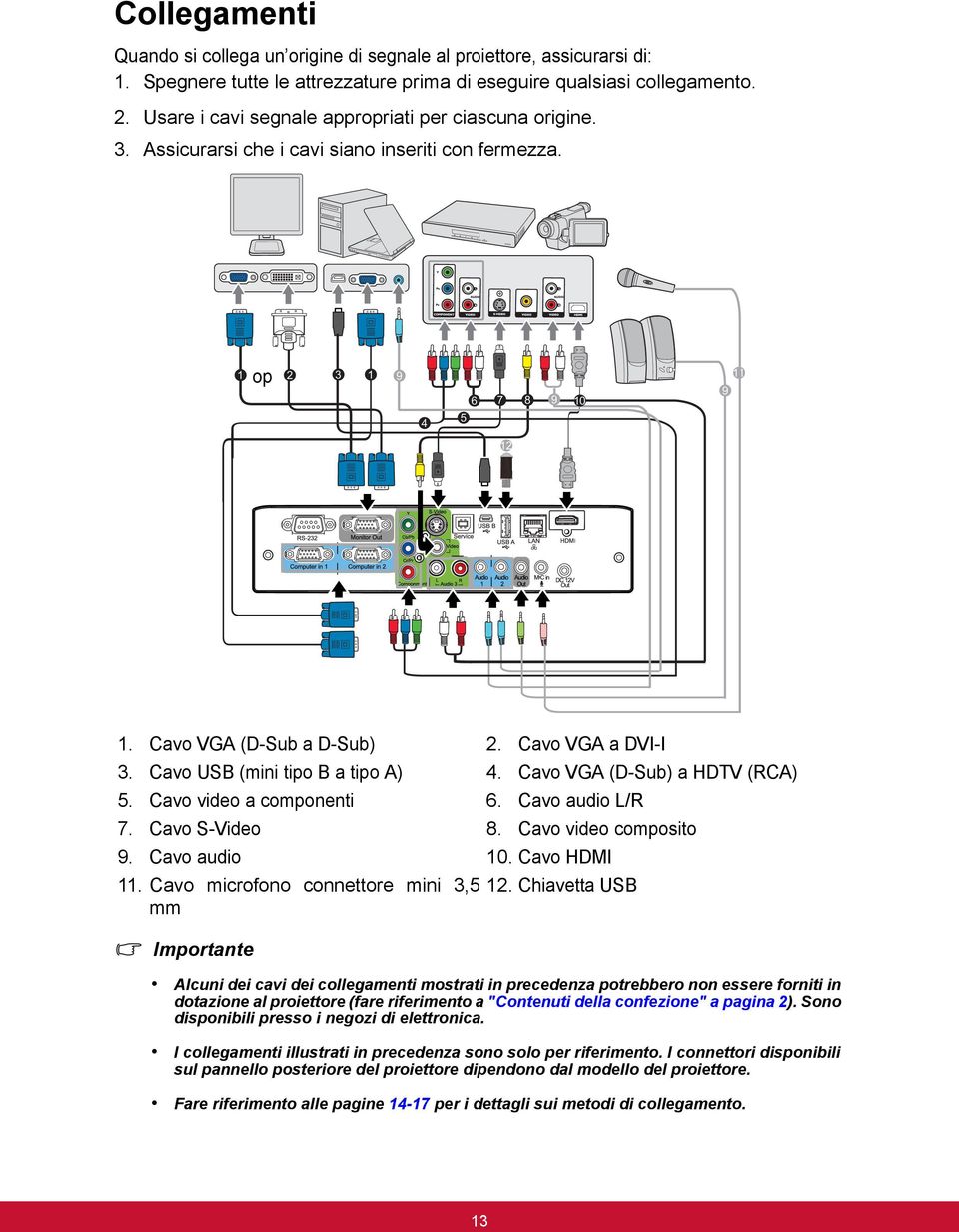 Cavo USB (mini tipo B a tipo A) 4. Cavo VGA (D-Sub) a HDTV (RCA) 5. Cavo video a componenti 6. Cavo audio L/R 7. Cavo S-Video 8. Cavo video composito 9. Cavo audio 10. Cavo HDMI 11.