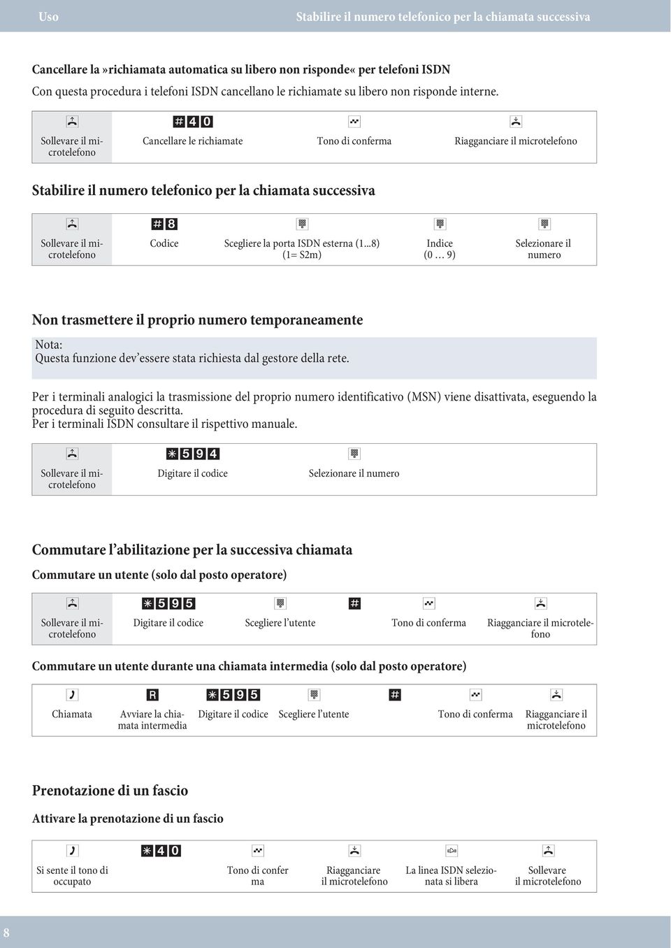 b #40 q a Can cel la re le ri chia te Ri a an cia re il mi Sta bi li re il nu me ro te le fo ni co per la chia ta suc ces si va b #8 t t t Codice Sce lie re la por ta ISDN es ter na (1.