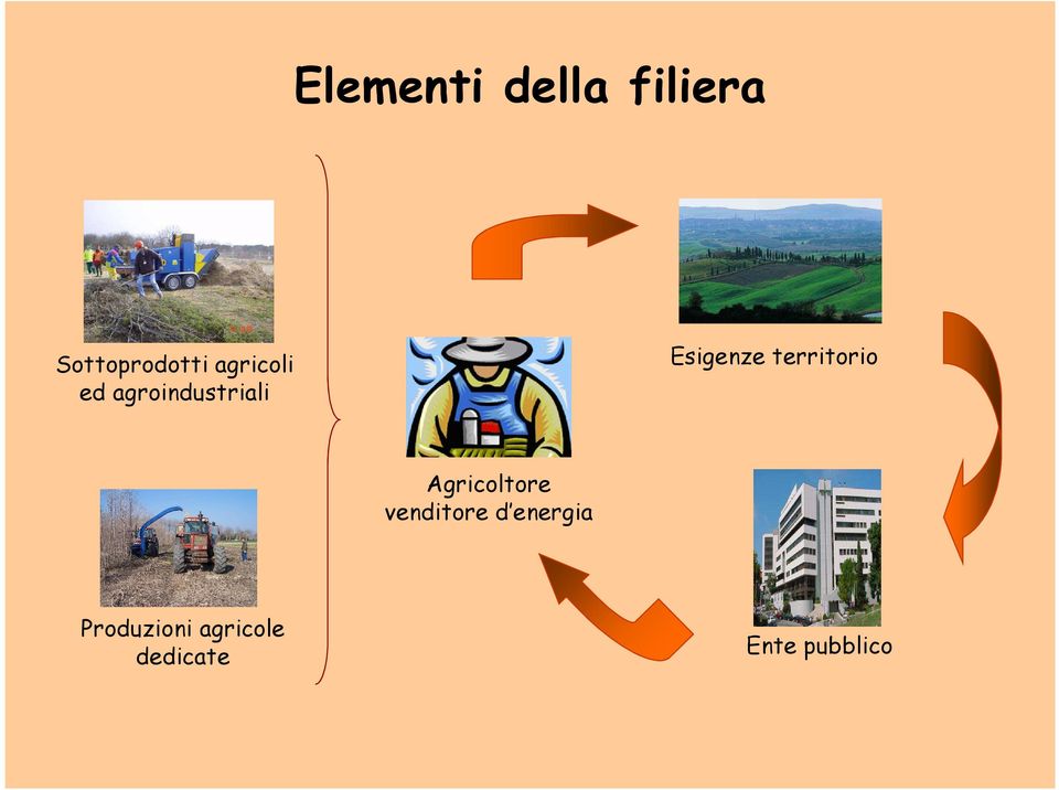 territorio Agricoltore venditore d