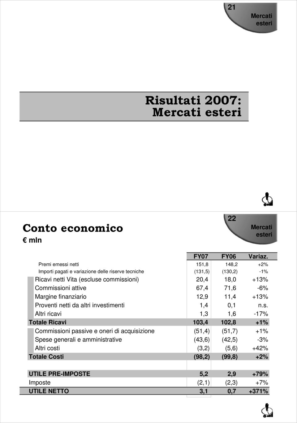 netti da altri invest