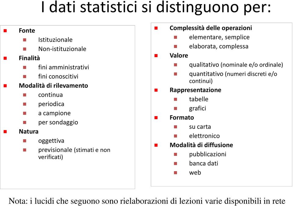 elaborata, complessa Valore qualitativo (nominale e/o ordinale) quantitativo (numeri discreti e/o continui) Rappresentazione tabelle grafici Formato