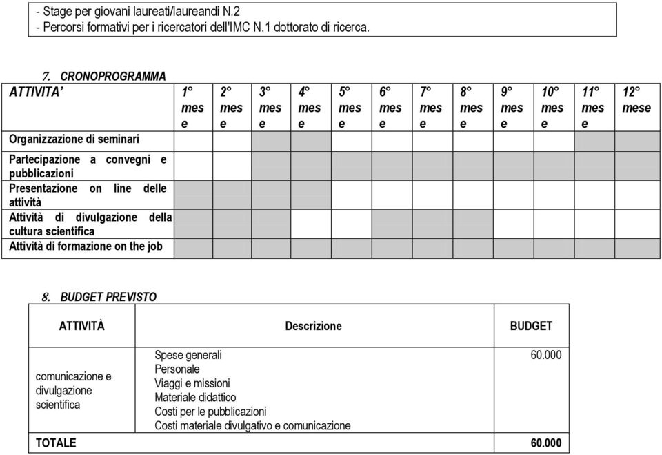 pubblicazioni Prsntazion on lin dll attività Attività di divulgazion dlla cultura scintifica Attività di formazion on th job BUDGET PREVISTO