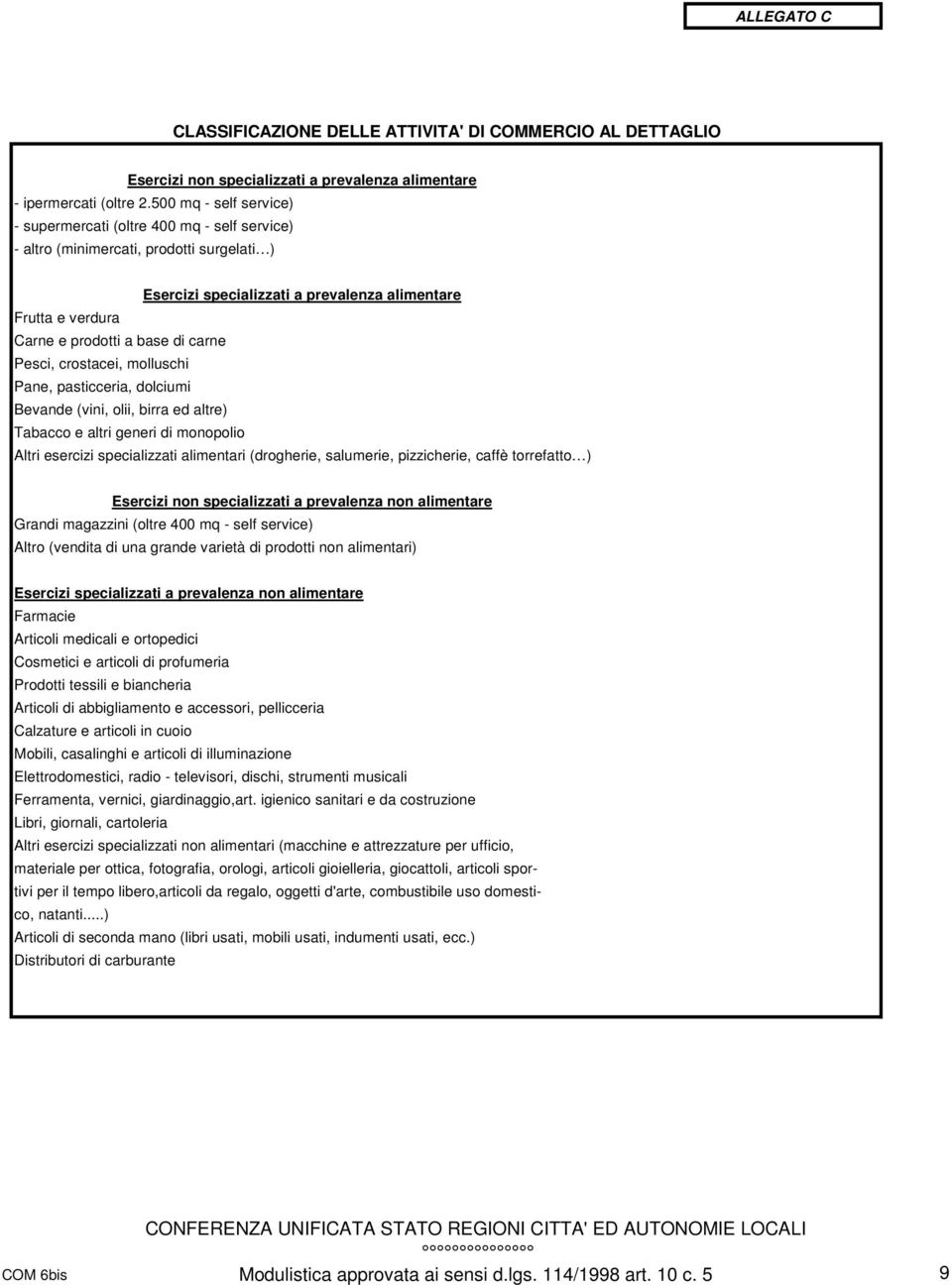 di carne Pesci, crostacei, molluschi Pane, pasticceria, dolciumi Bevande (vini, olii, birra ed altre) Tabacco e altri generi di monopolio Altri esercizi specializzati alimentari (drogherie,
