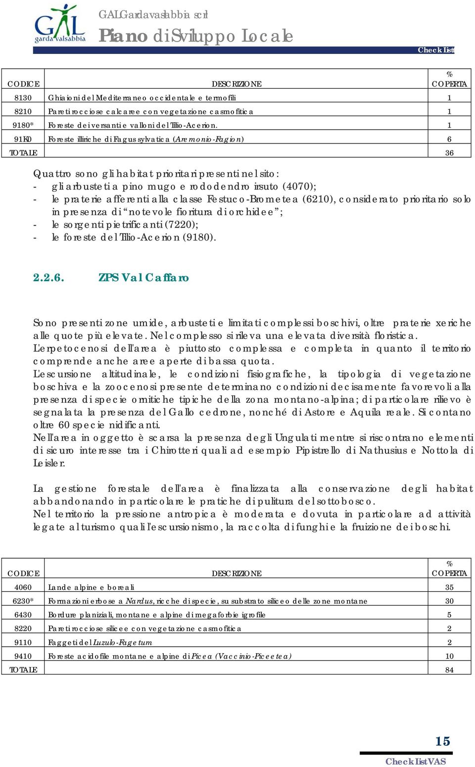 1 91K0 Foreste illiriche di Fagus sylvatica (Aremonio-Fagion) 6 TOTALE 36 Quattro sono gli habitat prioritari presenti nel sito: - gli arbusteti a pino mugo e rododendro irsuto (4070); - le praterie