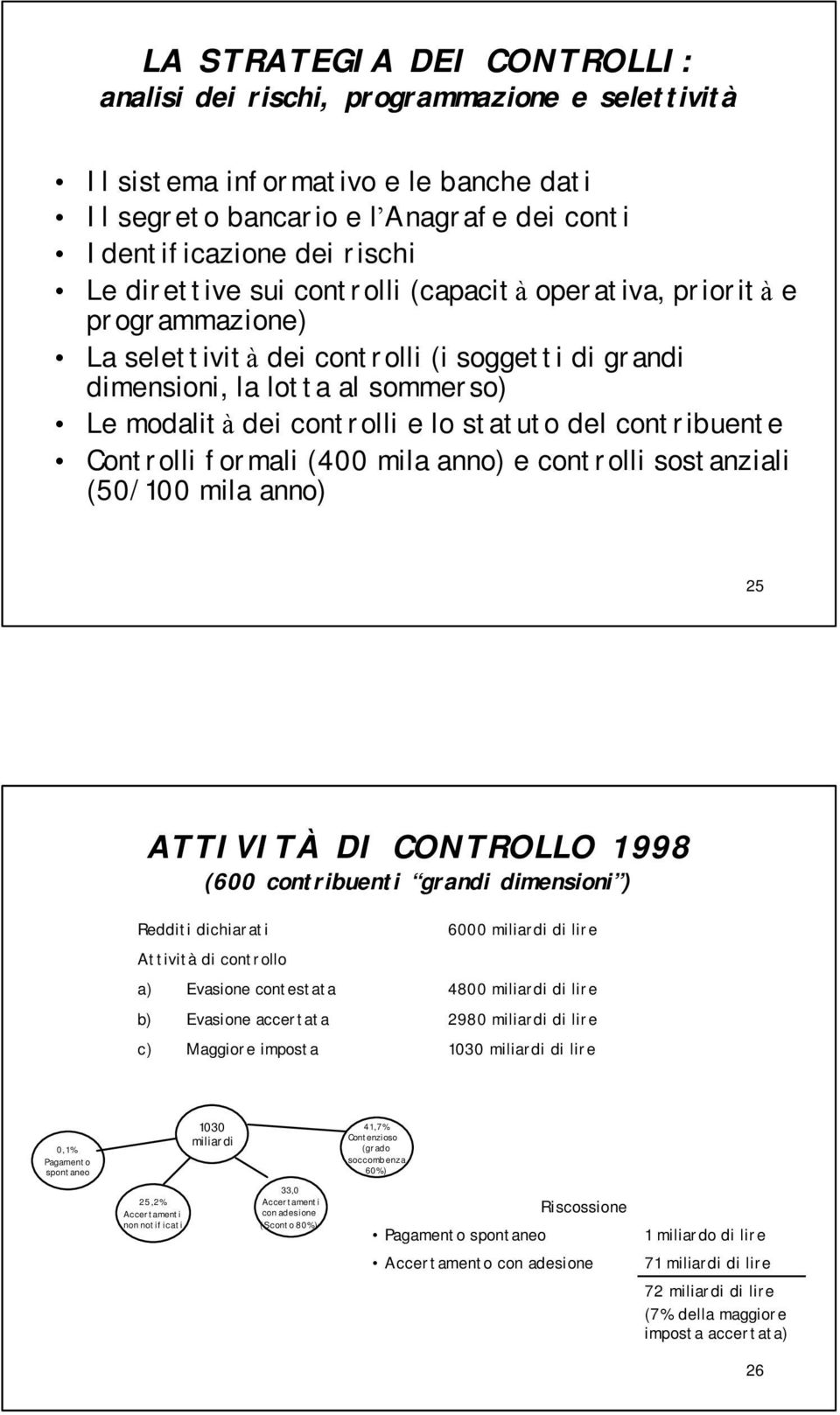 contribuente Controlli formali (400 mila anno) e controlli sostanziali (50/100 mila anno) 25 ATTIVITÀ DI CONTROLLO 1998 (600 contribuenti grandi dimensioni ) Redditi dichiarati Attività di controllo