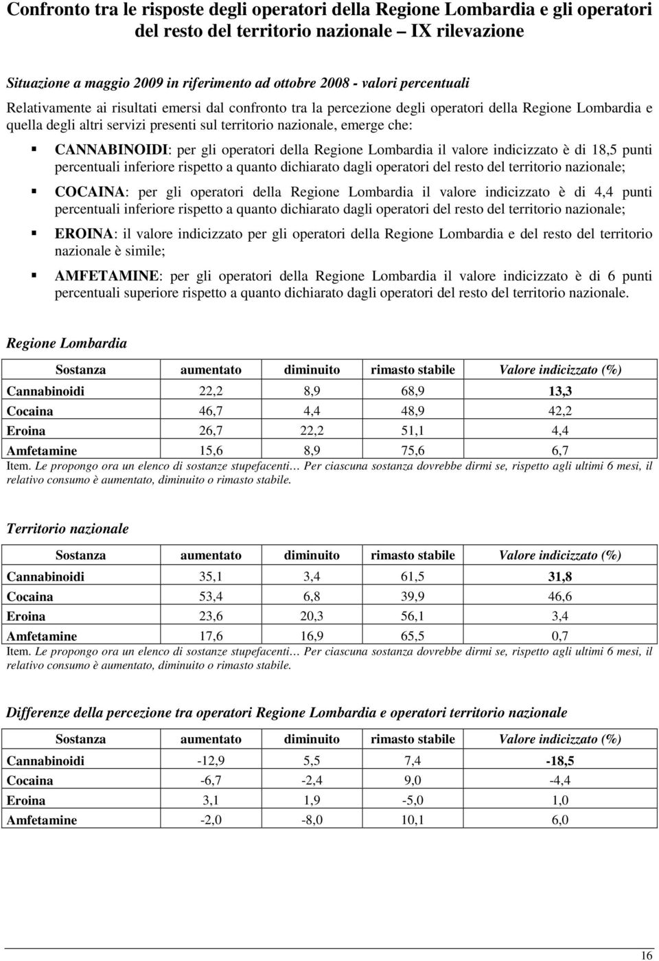 CANNABINOIDI: per gli operatori della Regione Lombardia il valore indicizzato è di 18,5 punti percentuali inferiore rispetto a quanto dichiarato dagli operatori del resto del territorio nazionale;