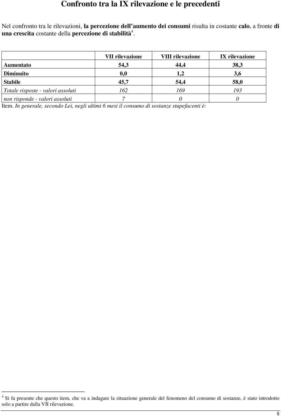 VII rilevazione VIII rilevazione IX rilevazione Aumentato 54,3 44,4 38,3 Diminuito 0,0 1,2 3,6 Stabile 45,7 54,4 58,0 Totale risposte - valori assoluti 162 169 193 non