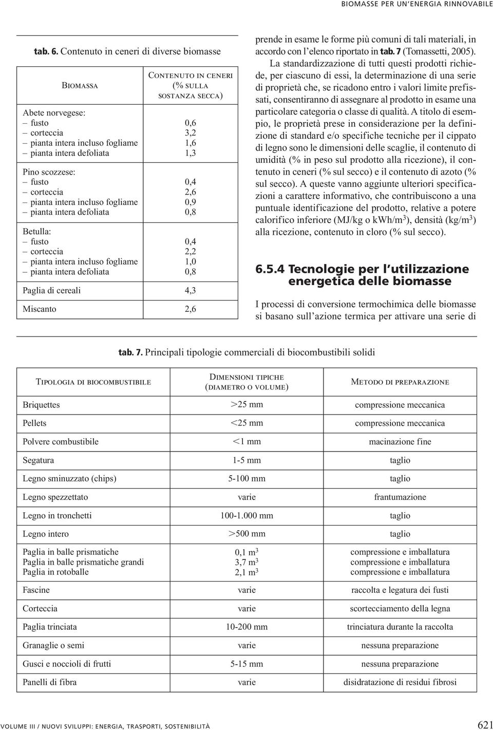 pianta intera defoliata Betulla: fusto corteccia pianta intera incluso fogliame pianta intera defoliata Contenuto in ceneri (% sulla sostanza secca) 0,6 3,2 1,6 1,3 0,4 2,6 0,9 0,8 0,4 2,2 1,0 0,8