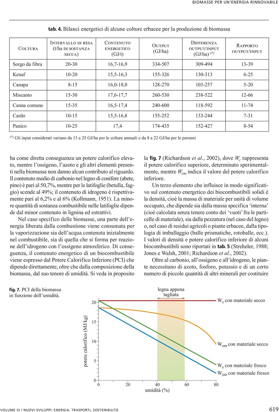 (GJ/ha) (*) Rapporto output/input Sorgo da fibra 20-30 16,7-16,9 334-507 309-494 13-39 Kenaf 10-20 15,5-16,3 155-326 130-313 6-25 Canapa 8-15 16,0-18,0 128-270 103-257 5-20 Miscanto 15-30 17,6-17,7