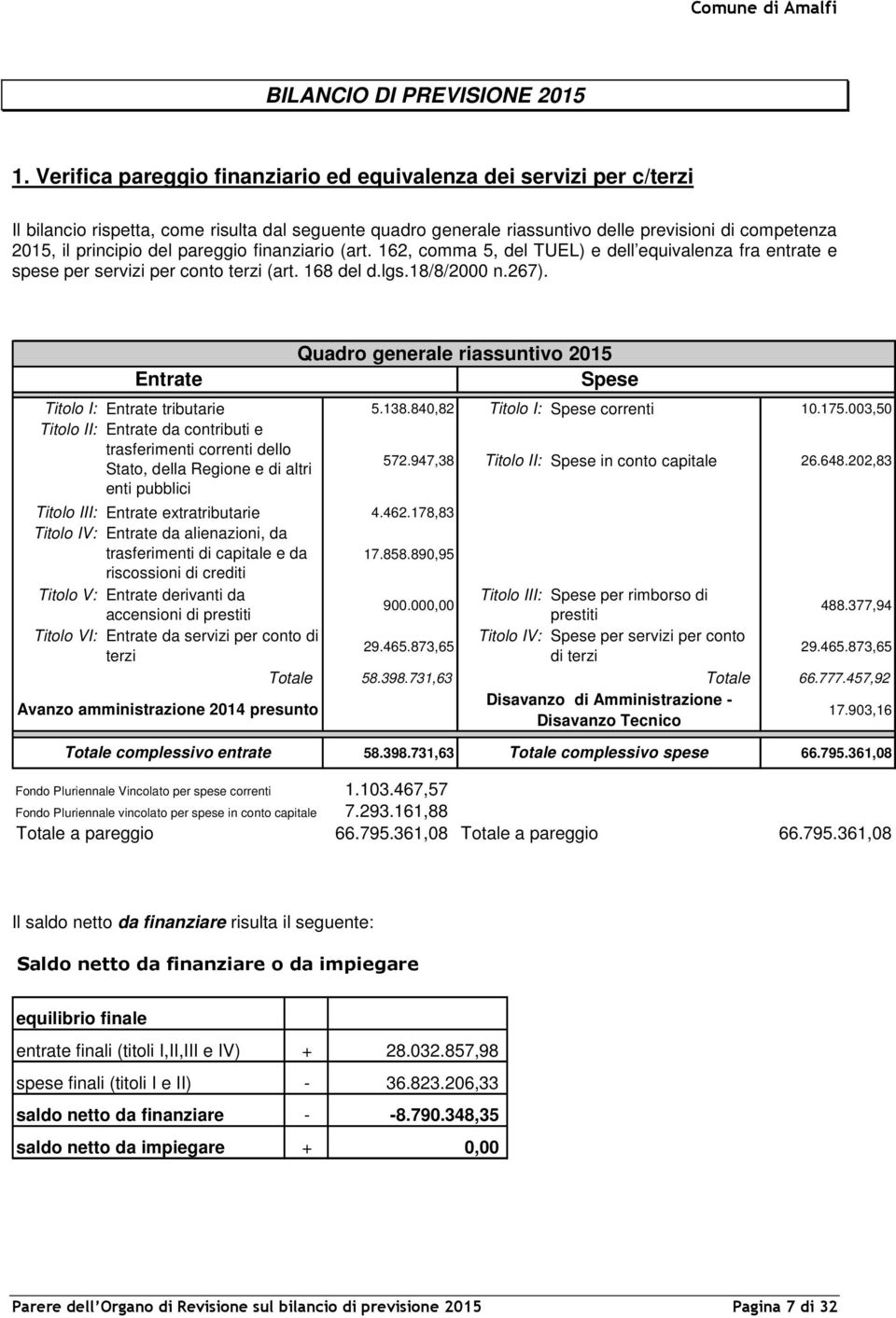 pareggio finanziario (art. 162, comma 5, del TUEL) e dell equivalenza fra entrate e spese per servizi per conto terzi (art. 168 del d.lgs.18/8/2000 n.267).