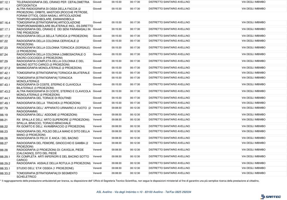 TEMPORO-MANDIBOLARE, EMIMANDIBOLA 87.16.4 TOMOGRAFIA [STRATIGRAFIA] ARTICOLAZIONE Giovedi 00:15:30 00:17:30 DISTRETTO SANITARIO AVELLINO VIA DEGLI IMBIMBO TEMPOROMANDIBOLARE BILATERALE INCL. ES.