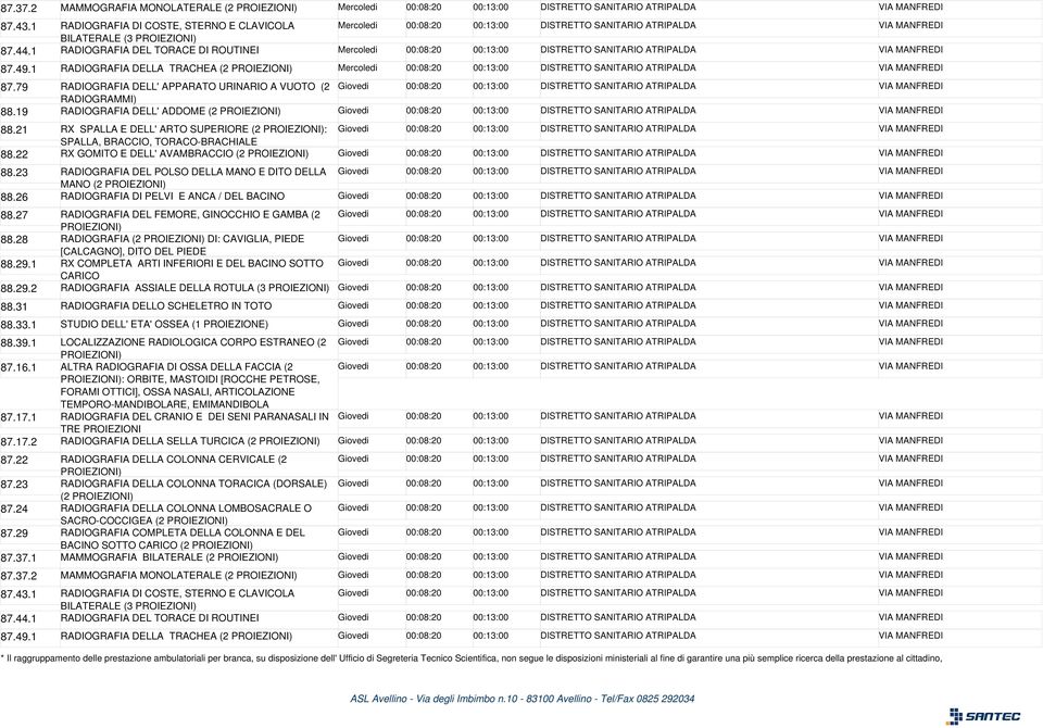 1 RADIOGRAFIA DEL TORACE DI ROUTINEI Mercoledi 00:08:20 00:13:00 DISTRETTO SANITARIO ATRIPALDA VIA MANFREDI 87.49.