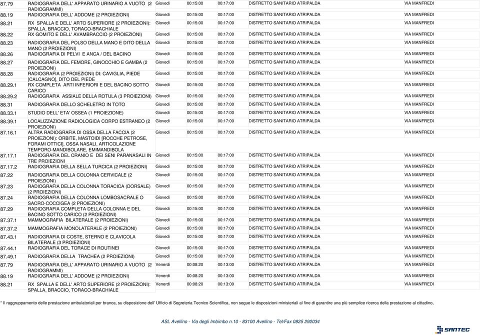 21 RX SPALLA E DELL' ARTO SUPERIORE (2 : Giovedi 00:15:00 00:17:00 DISTRETTO SANITARIO ATRIPALDA VIA MANFREDI SPALLA, BRACCIO, TORACO-BRACHIALE 88.