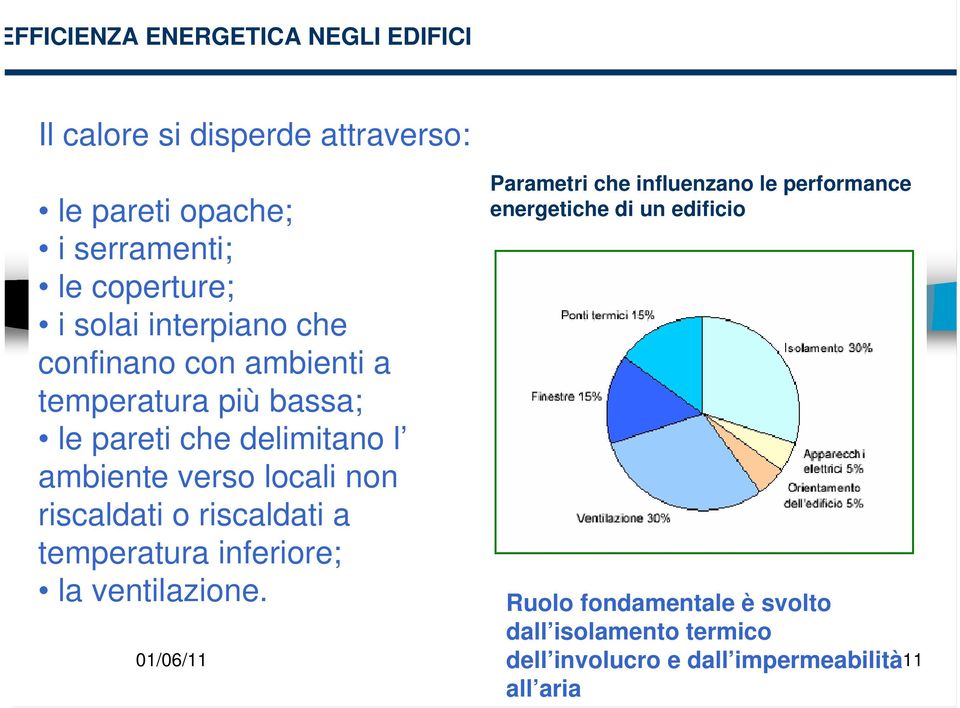 non riscaldati o riscaldati a temperatura inferiore; la ventilazione.