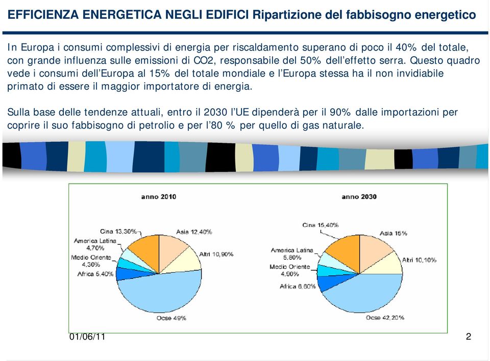 Questo quadro vede i consumi dell Europa al 15% del totale mondiale e l Europa stessa ha il non invidiabile primato di essere il maggior importatore di