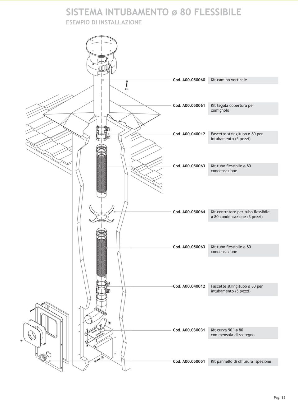 A00.050063 Kit tubo flessibile ø 80 condensazione Cod. A00.040012 Fascette stringitubo ø 80 per intubamento (5 pezzi) Cod. A00.030031 Kit curva 90 ø 80 con mensola di sostegno Cod.