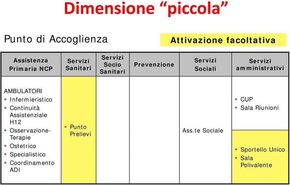 AMBULATORI Infermieristico Continuità Assistenziale H12 Osservazione- Terapie Ostetrico