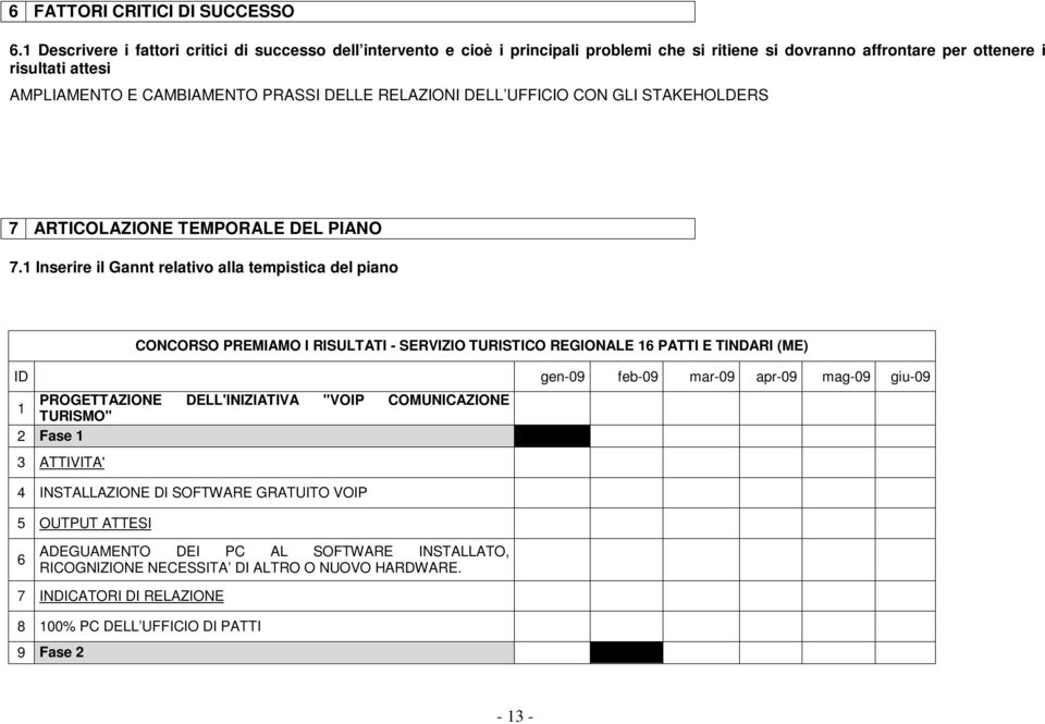 RELAZIONI DELL UFFICIO CON GLI STAKEHOLDERS 7 ARTICOLAZIONE TEMPORALE DEL PIANO 7.