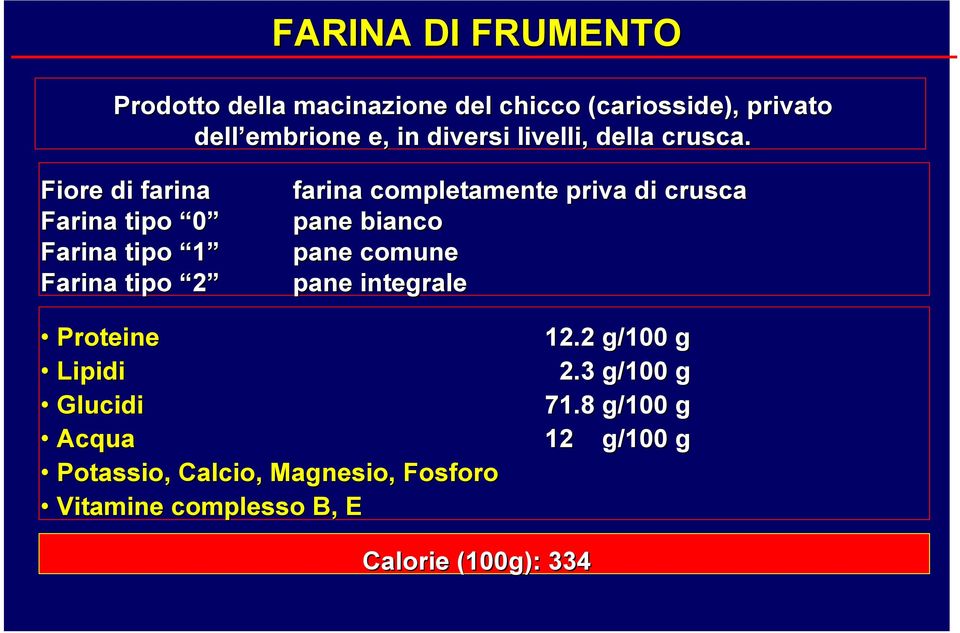 Fiore di farina Farina tipo 0 Farina tipo 1 Farina tipo 2 farina completamente priva di crusca pane