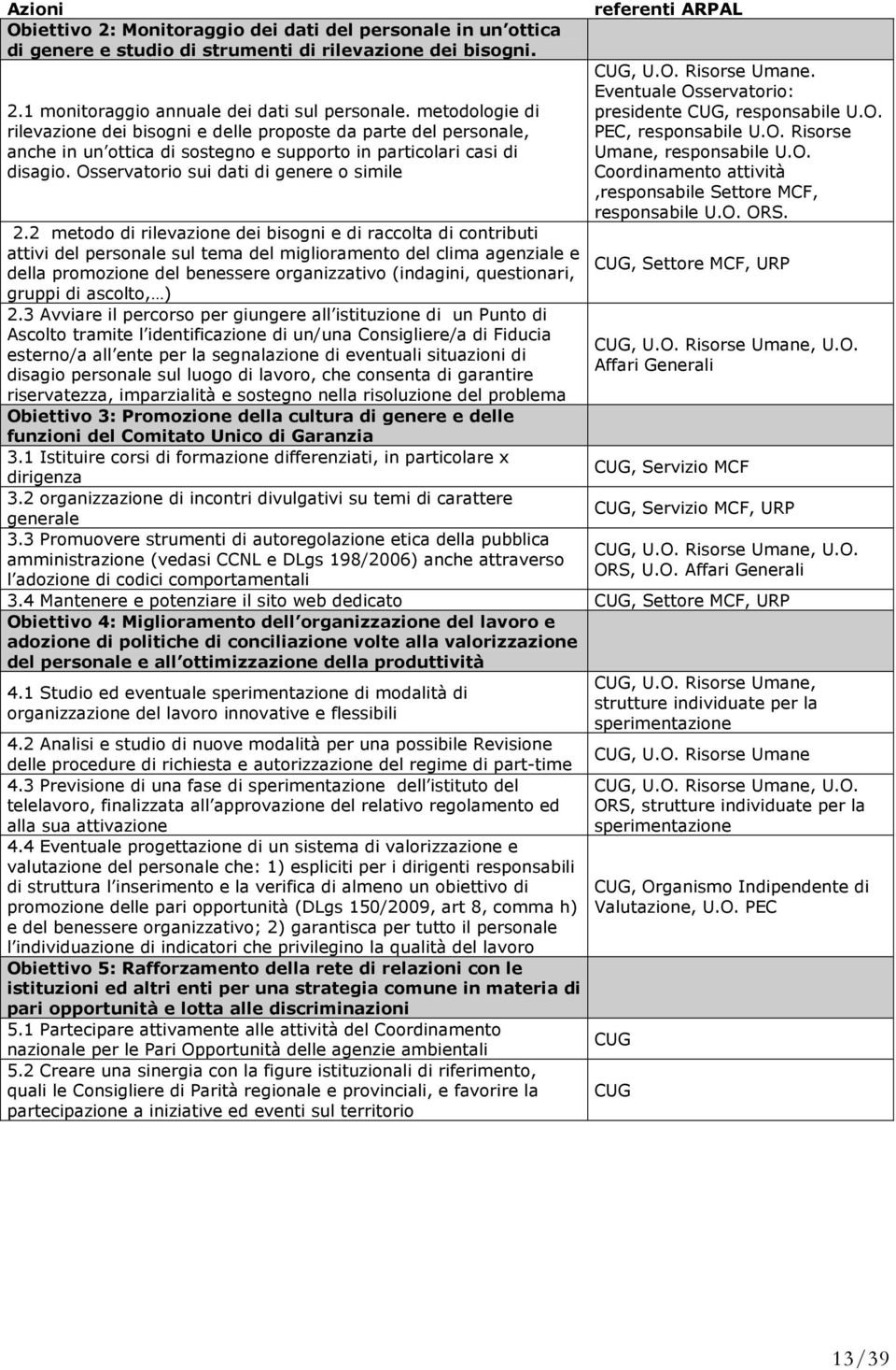 2 metodo di rilevazione dei bisogni e di raccolta di contributi attivi del personale sul tema del miglioramento del clima agenziale e della promozione del benessere organizzativo (indagini,