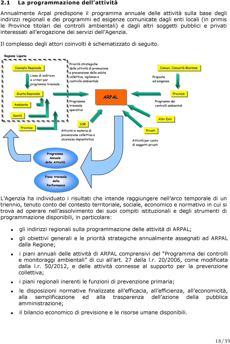 Il complesso degli attori coinvolti è schematizzato di seguito.