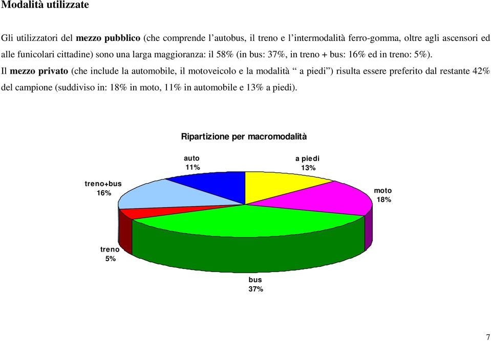 Il mezzo privato (che include la automobile, il motoveicolo e la a piedi ) risulta essere preferito dal restante 42% del campione