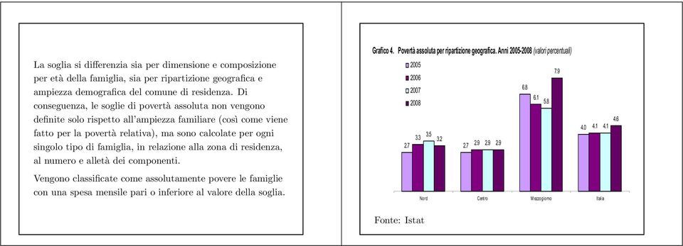 famiglia, in relazione alla zona di residenza, al numero e alletà dei componenti.