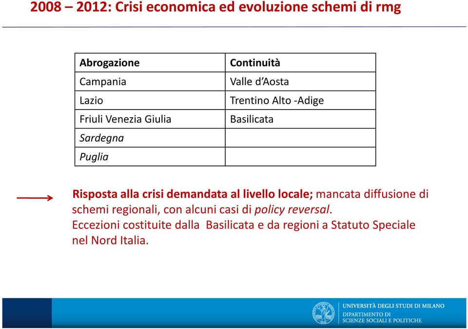 crisi demandata al livello locale; mancata diffusione di schemi regionali, con alcuni casi di