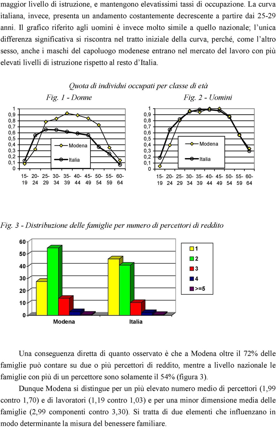 capoluogo modenese entrano nel mercato del lavoro con più elevati livelli di istruzione rispetto al resto d Italia. 1 0,9 0,8 0,7 0,6 0,5 0,4 0,3 0,2 0,1 0 15-19 20-24 25-29 Fig.