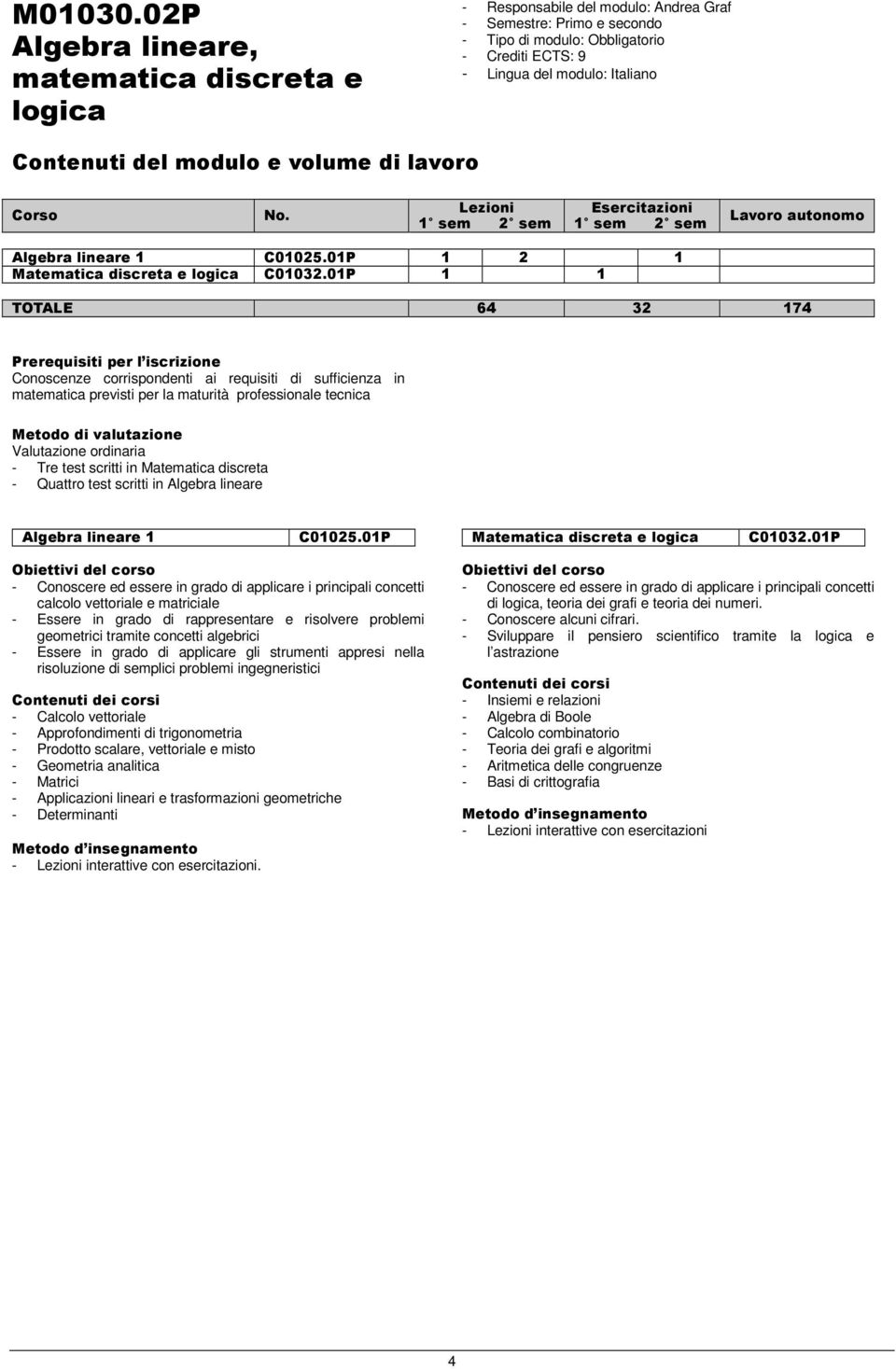 01P 1 1 TOTALE 64 32 174 Conoscenze corrispondenti ai requisiti di sufficienza in matematica previsti per la maturità professionale tecnica Valutazione ordinaria - Tre test scritti in Matematica