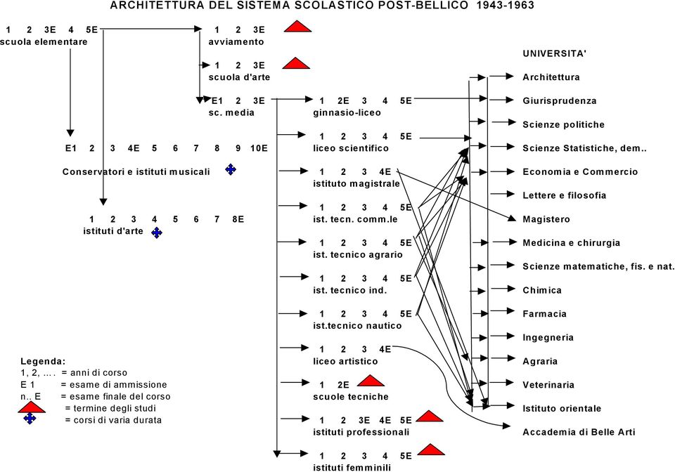 . Conservatori e istituti musicali 1 2 3 4E Economia e Commercio istituto magistrale Lettere e filosofia 1 2 3 4 5 6 7 8E ist. tecn. comm.le Magistero istituti d'arte Medicina e chirurgia ist.