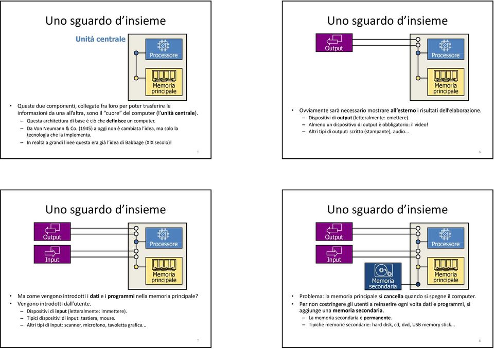 In realtà a grandi linee questa era già l idea di Babbage (XIX secolo)! 5 Ovviamente sarà necessario mostrare all esterno i risultati dell elaborazione.