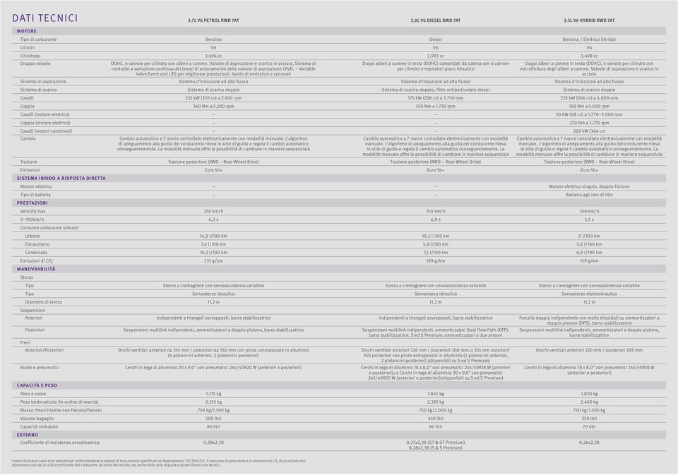 Sistema di controllo a variazione continua dei tempi di azionamento delle valvole di aspirazione (VVEL Variable Valve Event and Lift) per migliorare prestazioni, livello di emissioni e consumi Doppi