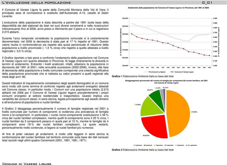 al 2006, anno preso a riferimento per il piano e in cui si registrano 2.215 abitanti.