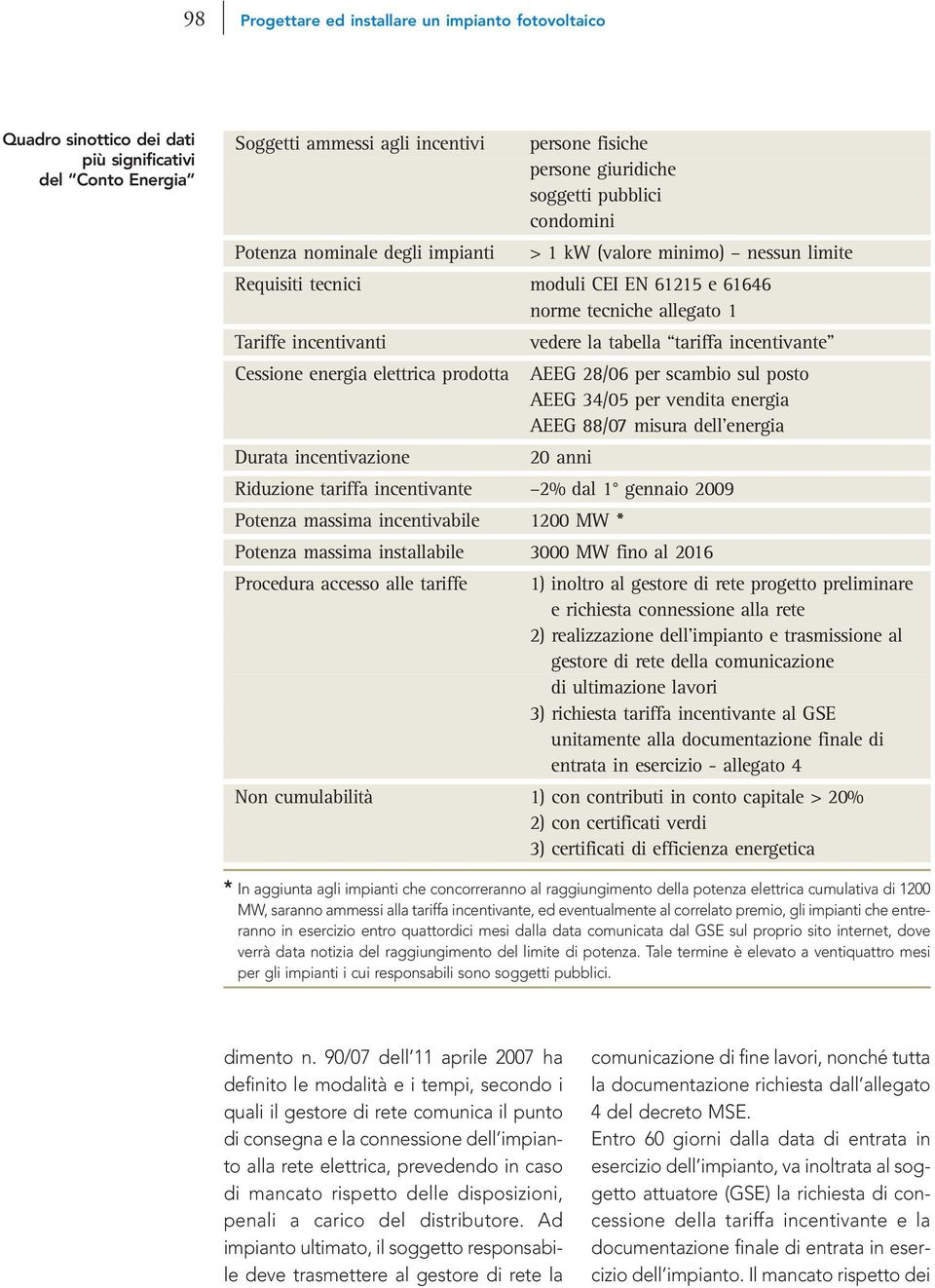 incentivante Cessione energia elettrica prodotta AEEG 28/06 per scambio sul posto AEEG 34/05 per vendita energia AEEG 88/07 misura dell energia Durata incentivazione 20 anni Riduzione tariffa