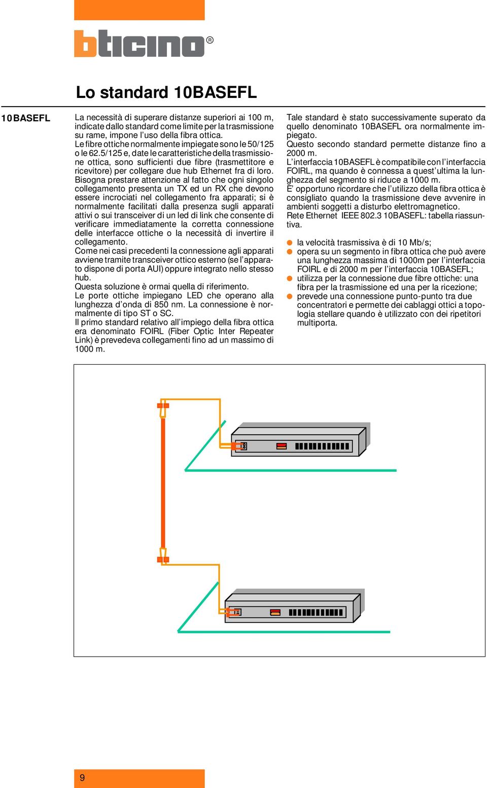 5/125 e, date le caratteristiche della trasmissione ottica, sono sufficienti due fibre (trasmettitore e ricevitore) per collegare due hub Ethernet fra di loro.