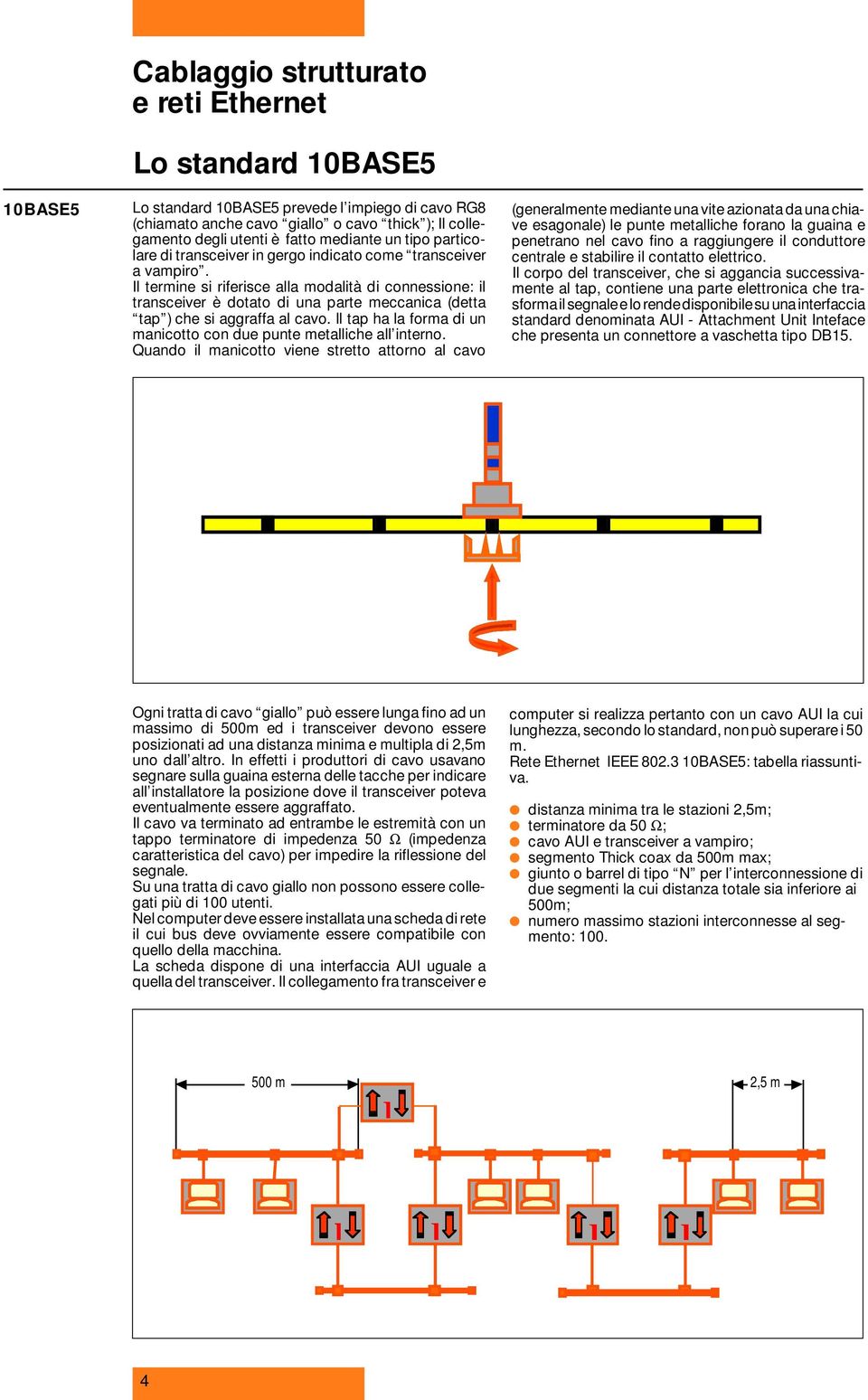 Il termine si riferisce alla modalità di connessione: il transceiver è dotato di una parte meccanica (detta tap ) che si aggraffa al cavo.