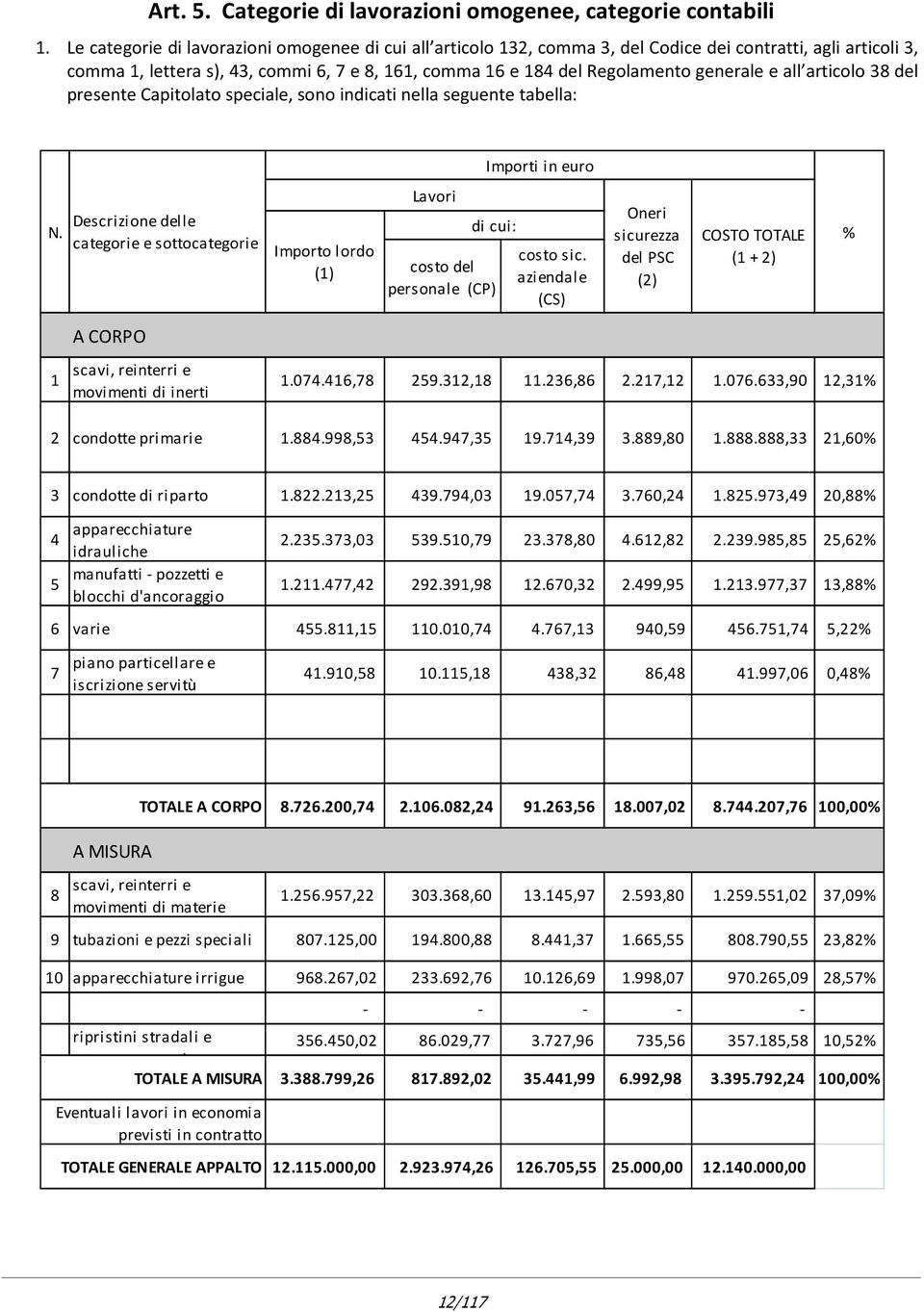 e all articolo 38 del presente Capitolato speciale, sono indicati nella seguente tabella: Importi in euro N.