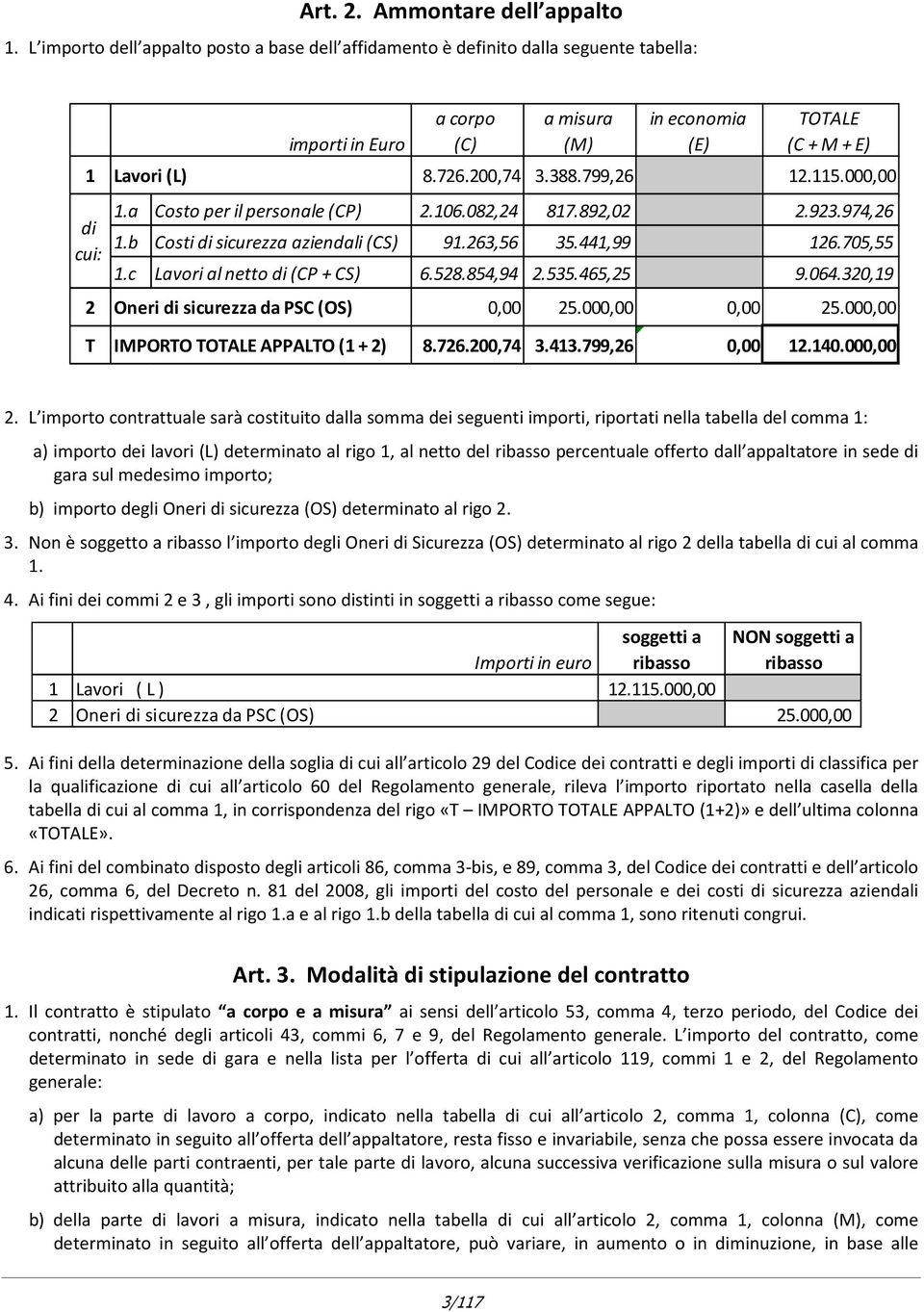 705,55 1.c Lavori al netto di (CP + CS) 6.528.854,94 2.535.465,25 9.064.320,19 2 Oneri di sicurezza da PSC (OS) 0,00 25.000,00 0,00 25.000,00 T IMPORTO TOTALE APPALTO (1 + 2) 8.726.200,74 3.413.