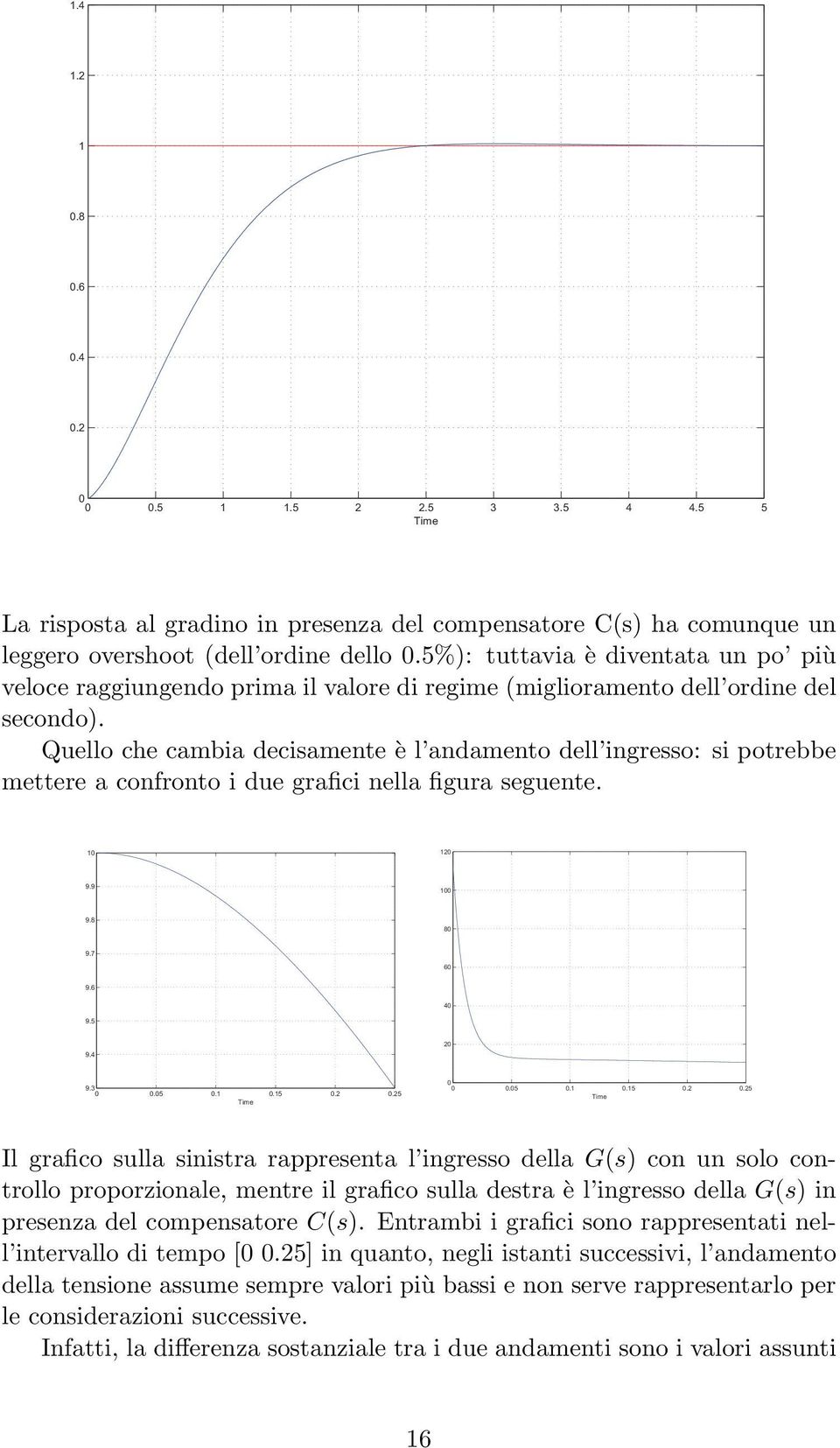 Quello che cambia decisamente è l andamento dell ingresso: si potrebbe mettere a confronto i due grafici nella figura seguente. 1 12 