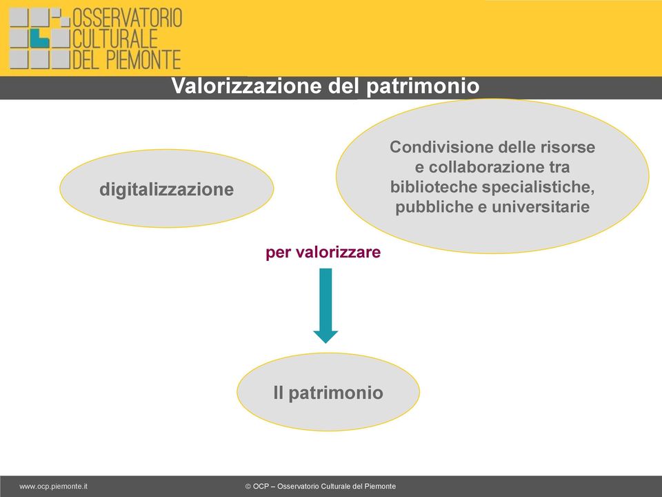 e collaborazione tra biblioteche