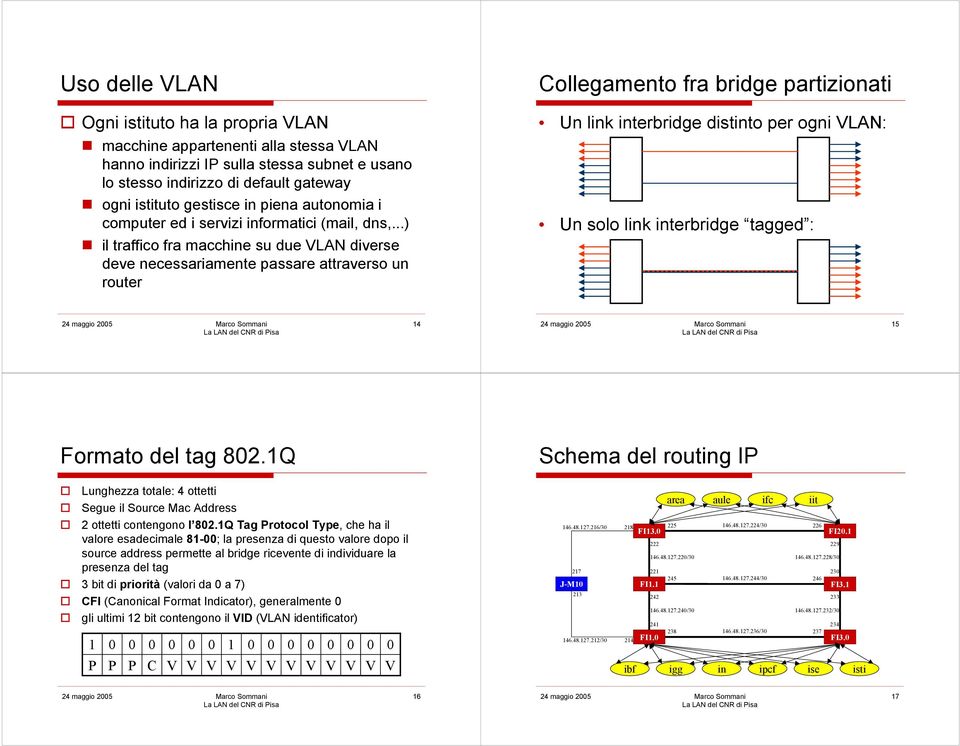 ..) il traffico fra macchine su due LN diverse deve necessariamente passare attraverso un router Collegamento fra bridge partizionati Un link interbridge distinto per ogni LN: Un solo link