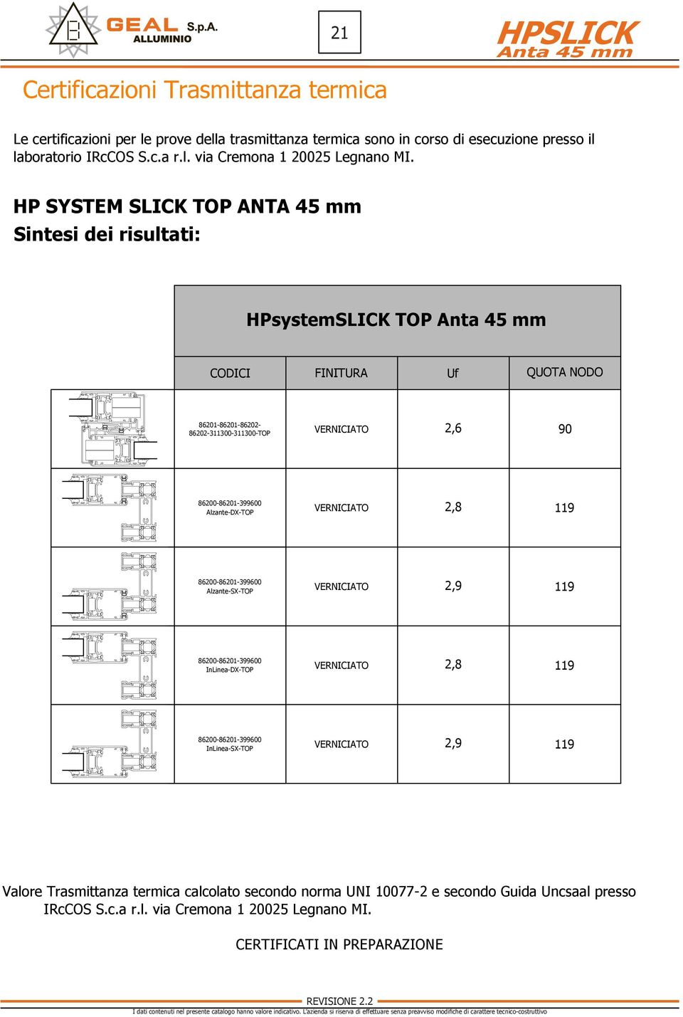 HP SYSTEM SLICK TOP ANTA 45 mm Sintesi dei risultati: HPsystemSLICK TOP Anta 45 mm CODICI FINITURA Uf QUOTA NODO 86201-86201-86202-86202-311300-311300-TOP VERNICIATO 2,6 90