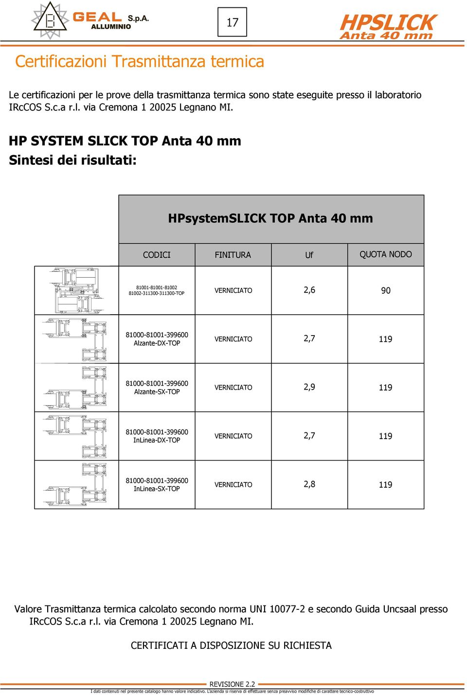 Alzante-DX-TOP VERNICIATO 2,7 119 Alzante-SX-TOP VERNICIATO 2,9 119 InLinea-DX-TOP VERNICIATO 2,7 119 InLinea-SX-TOP VERNICIATO 2,8 119 Valore Trasmittanza termica calcolato