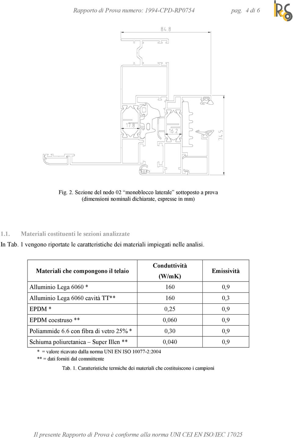 Materiali che compongono il telaio Conduttività (W/mK) Emissività Alluminio Lega 6060 * 160 0,9 Alluminio Lega 6060 cavità TT** 160 0,3 EPDM * 0,25 0,9 EPDM coestruso ** 0,060 0,9