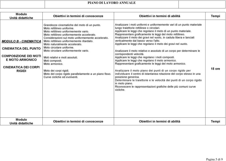 Moto circolare uniforme. Moto circolare uniformemente vario. Moti relativi e moti assoluti. Moti composti. Moto armonico. Moto dei corpi rigidi. Moto del corpo rigido parallelamente a un piano fisso.