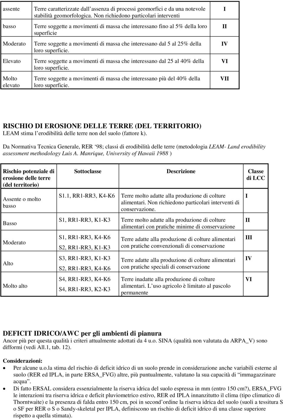 superficie. Terre soggette a movimenti di massa che interessano dal 25 al 40% della loro superficie. Terre soggette a movimenti di massa che interessano più del 40% della loro superficie.