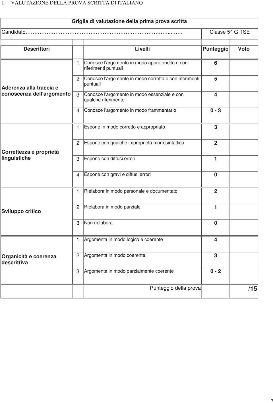 modo corretto e con riferimenti puntuali 3 Conosce l'argomento in modo essenziale e con qualche riferimento 6 5 Conosce l'argomento in modo frammentario 0-3 1 Espone in modo corretto e appropriato 3