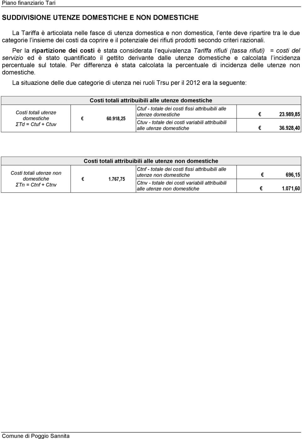 Per la ripartizione dei costi è stata considerata l equivalenza Tariffa rifiuti (tassa rifiuti) = costi del servizio ed è stato quantificato il gettito derivante dalle utenze e calcolata l incidenza