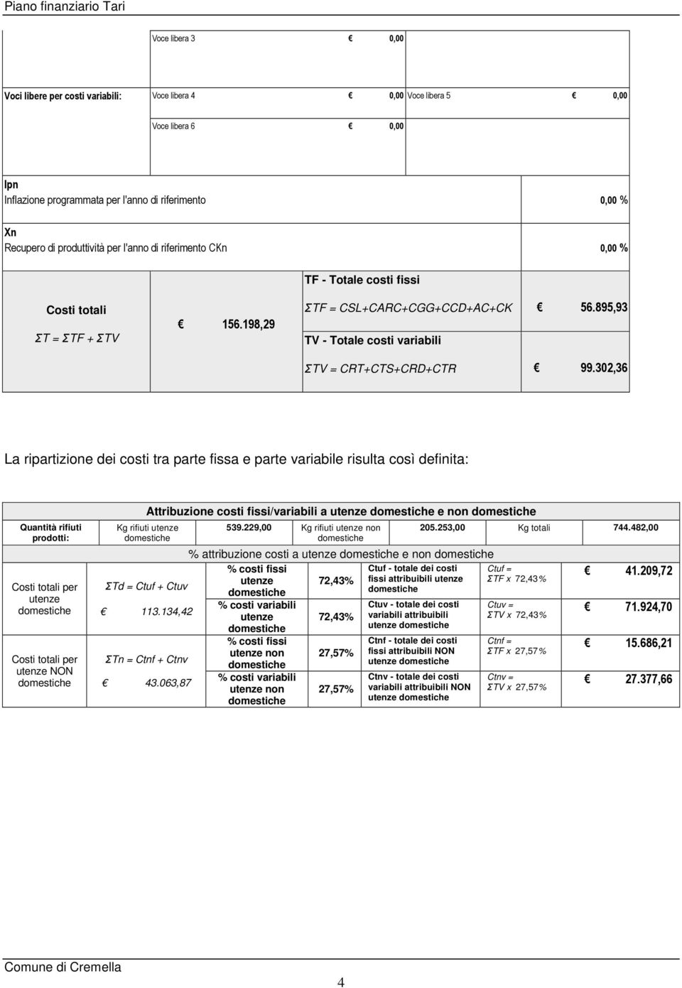 302,36 La ripartizione dei costi tra parte fissa e parte variabile risulta così definita: Quantità rifiuti prodotti: Costi totali per utenze Costi totali per utenze NON Attribuzione costi